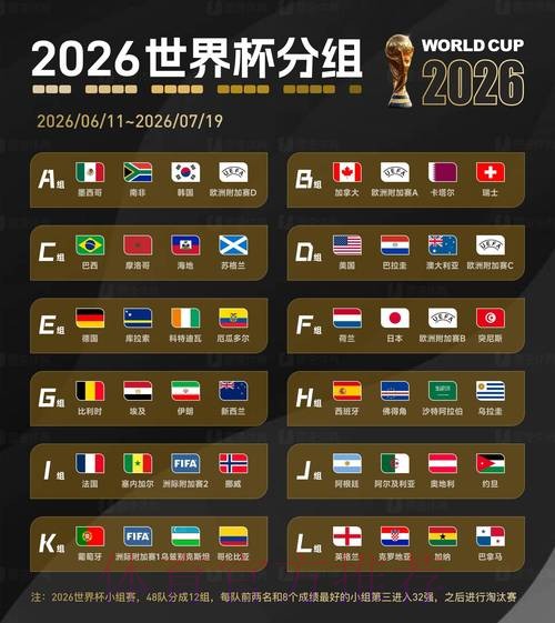 2026世界杯滚球排行最佳 2026世界杯滚球排行最佳