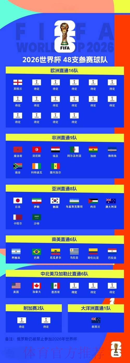 2026世界杯滚球技巧热门 2026世界杯滚球技巧热门